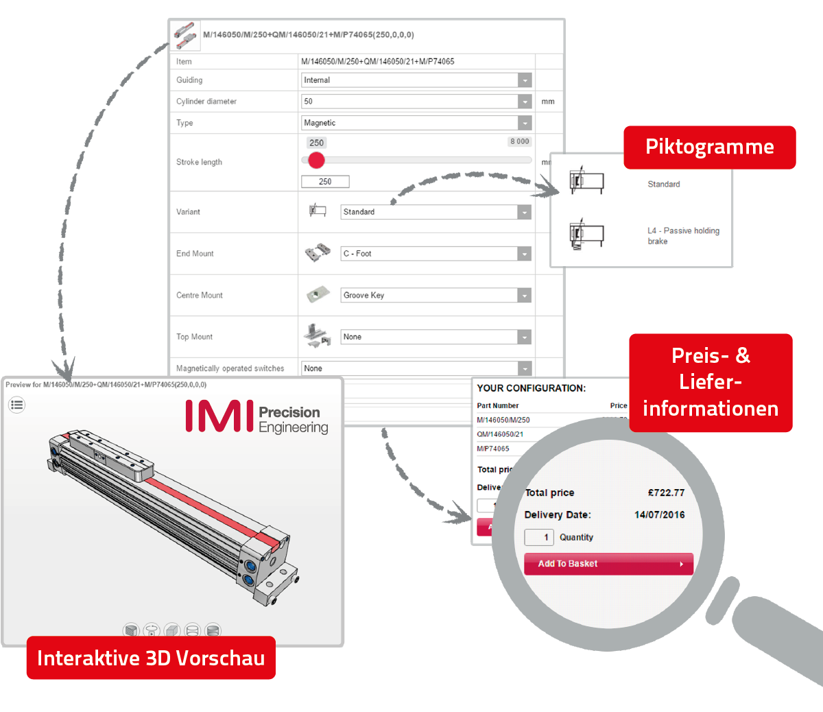 IMI Produktkonfigurator