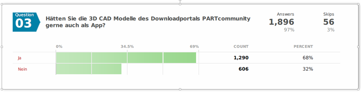 Umfrage zur PARTcommunity 3D CAD Modelle App von CADENAS