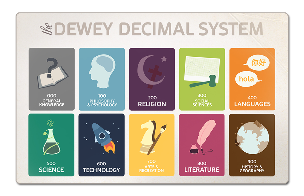 Decimal Classification System