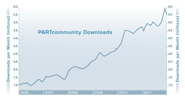 Download Statistic